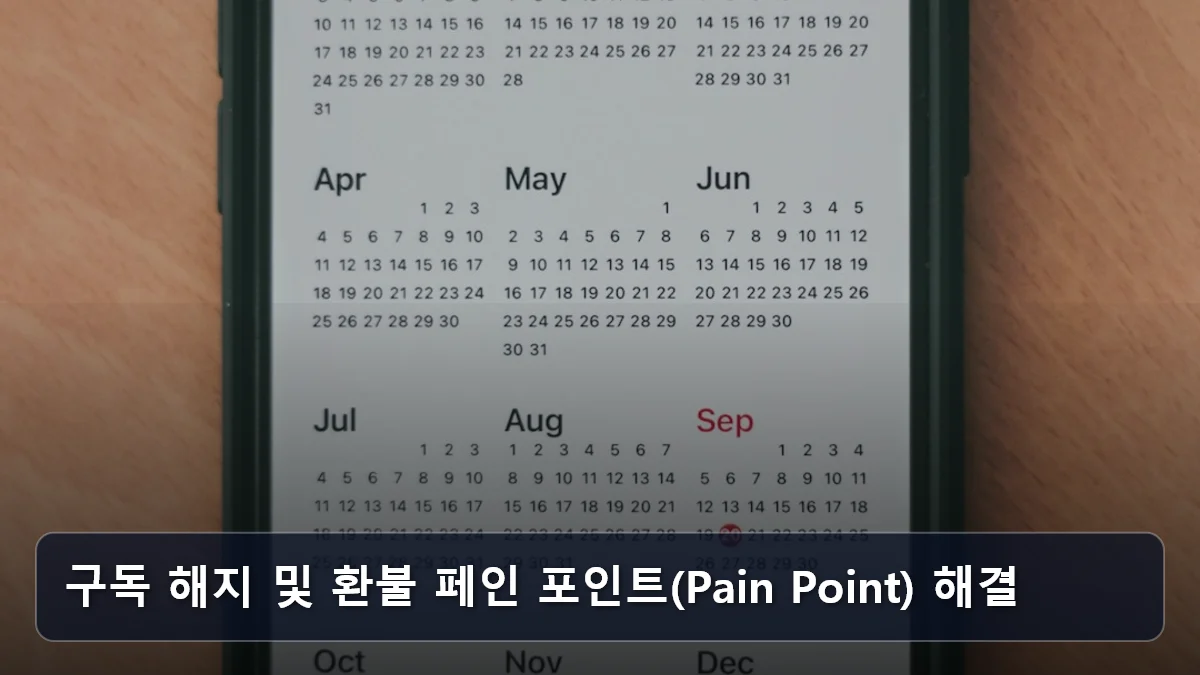 구독 해지 및 환불 페인 포인트(Pain Point) 해결 관련 이미지